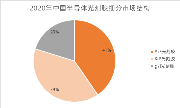 数据来源：前瞻产业研究院，果壳硬科技制图