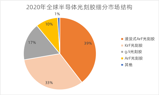 数据来源：前瞻产业研究院，果壳硬科技制图