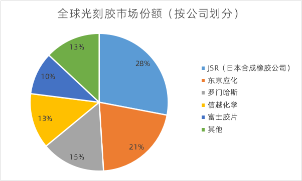 数据来源：天风证券，果壳硬科技制图