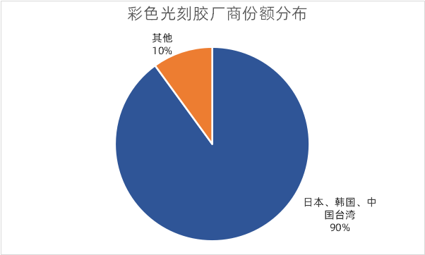 数据来源：信达证券[2]，果壳硬科技制图