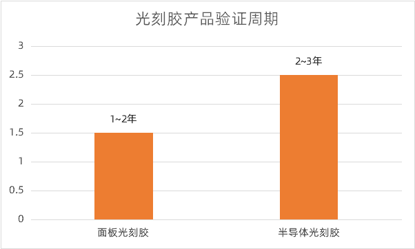 数据来源：前瞻产业研究院，果壳硬科技制图