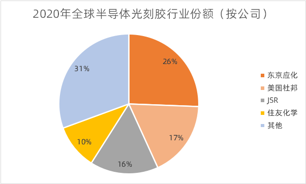 数据来源：前瞻产业研究院，果壳硬科技制图