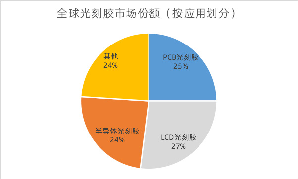 数据来源：公开资料，果壳硬科技整理