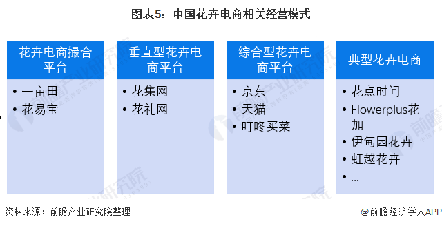 22年中国花卉行业市场现状与竞争格局分析近年来各项指标均有小幅下降 组图 研究院 新浪财经 新浪网
