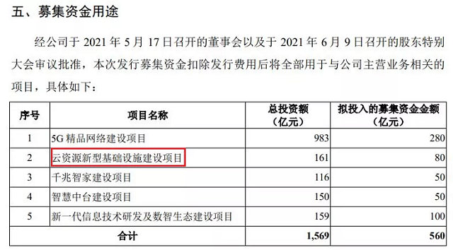 图片来源：中国移动“A股IPO招股书”