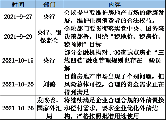 资料来源：太平基金