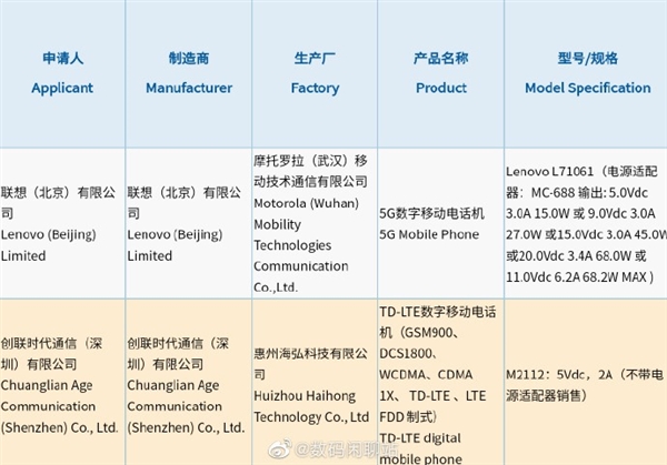 快科技2018|首款无挖孔骁龙8旗舰！联想拯救者Y90已入网：68W祖传快充