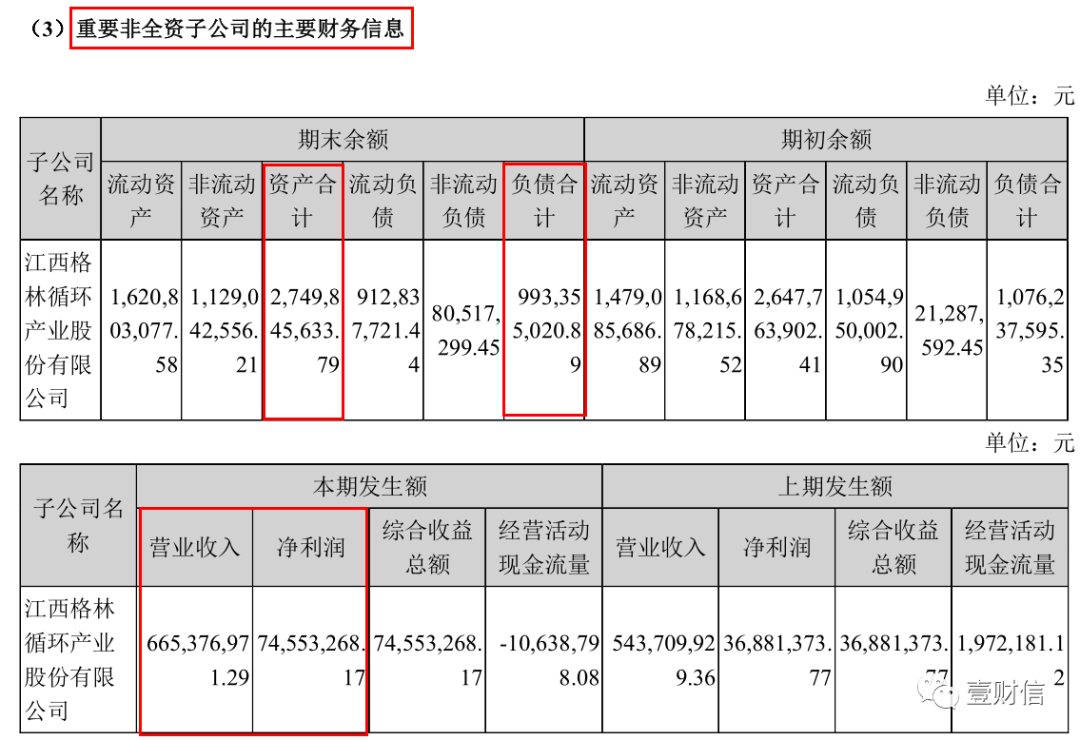 （截图来自格林美2021年半年报）