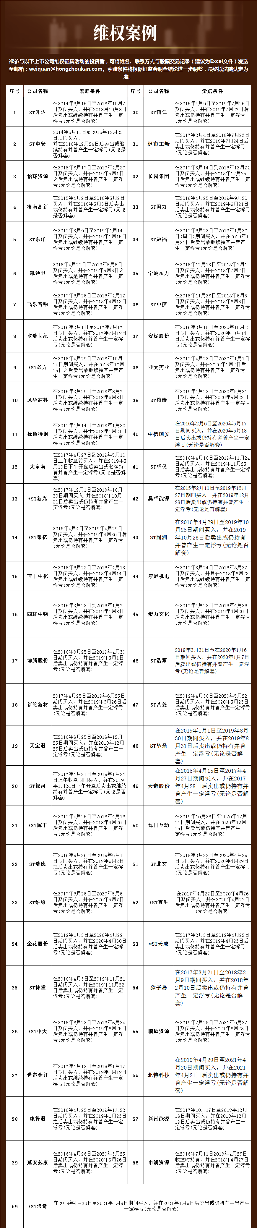 民间维权 | 宏达新材：被证监会立案调查 股价盘整或新添变数