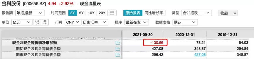 图片来源：万得股票