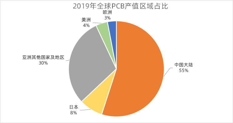 数据来源：信达证券[2]，果壳硬科技制图