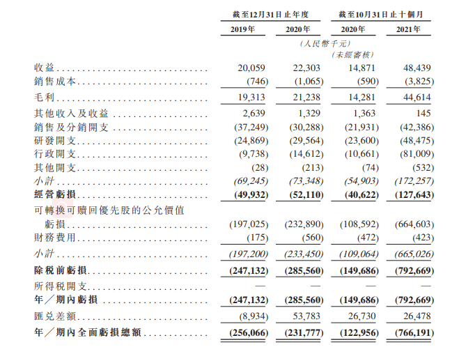 什么达医医达健康递表港交所，软银与经纬为股东_https://www.jmylbn.com_新闻资讯_第2张