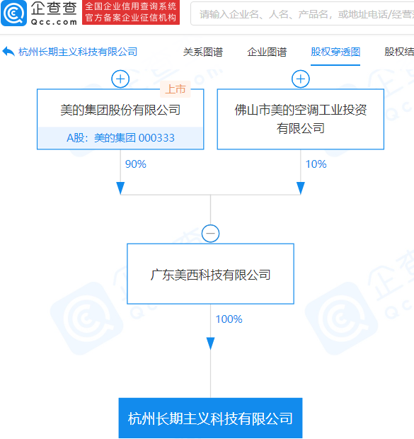 美的集团投资成立长期主义科技公司