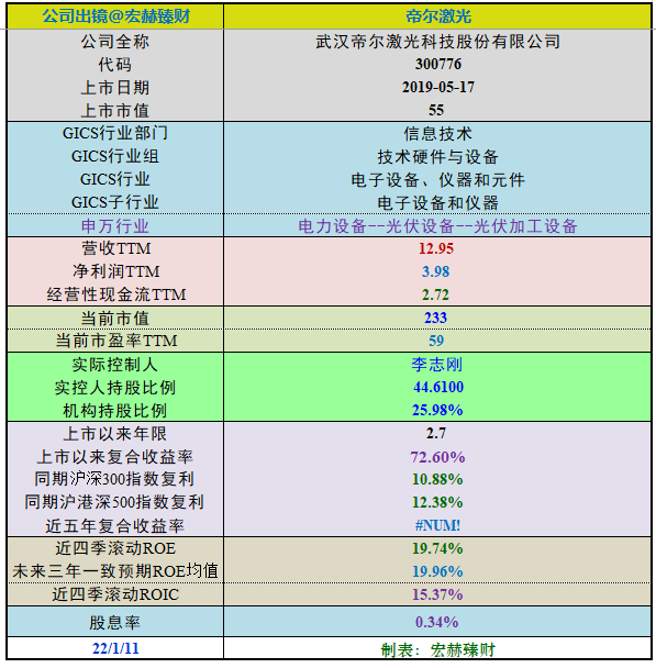 【投资价值评分】帝尔激光 300776