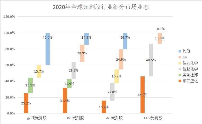 数据来源：前瞻产业研究院，果壳硬科技制图