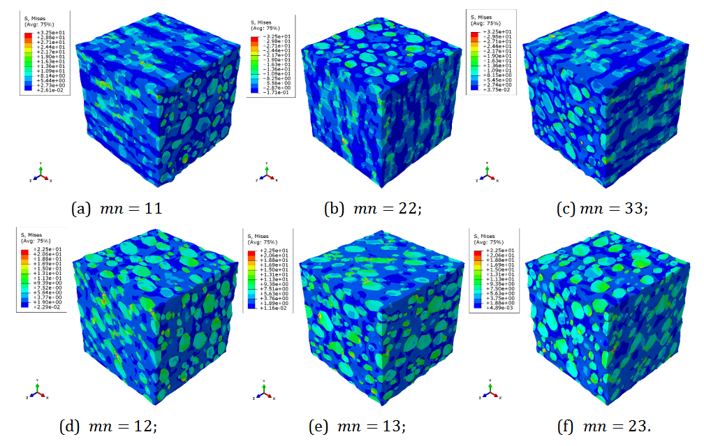 图3&nbsp;百万网格精细模型不同热膨胀系数下冯·米塞斯应力分布