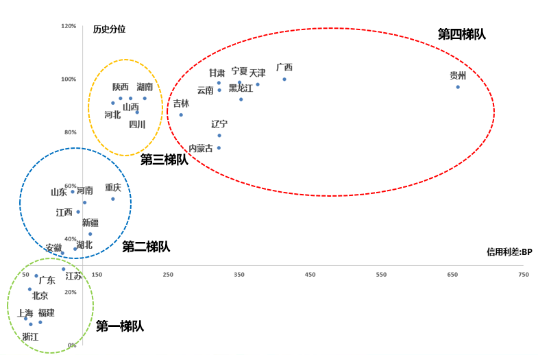 资料来源：太平基金