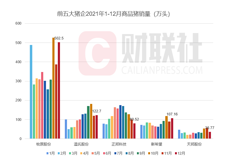 （来源：上市公司公告 财联社记者统计）