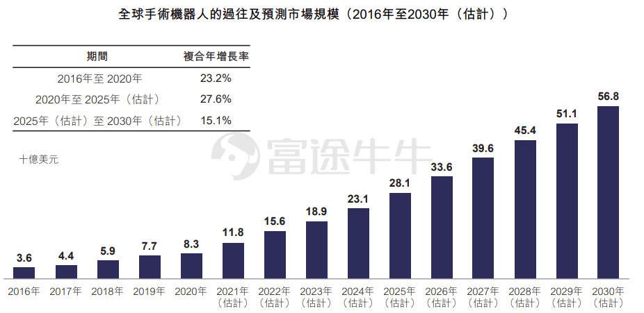 什么达医医达健康递表港交所，软银与经纬为股东_https://www.jmylbn.com_新闻资讯_第3张