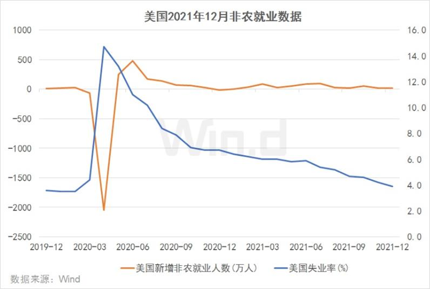 数据来源：wind, 2019.12-2021.12