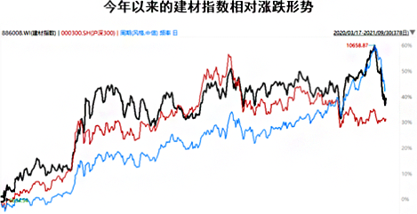 图片来源：星智研究