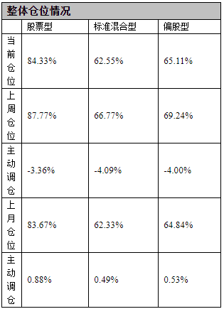 图片来源:好买基金