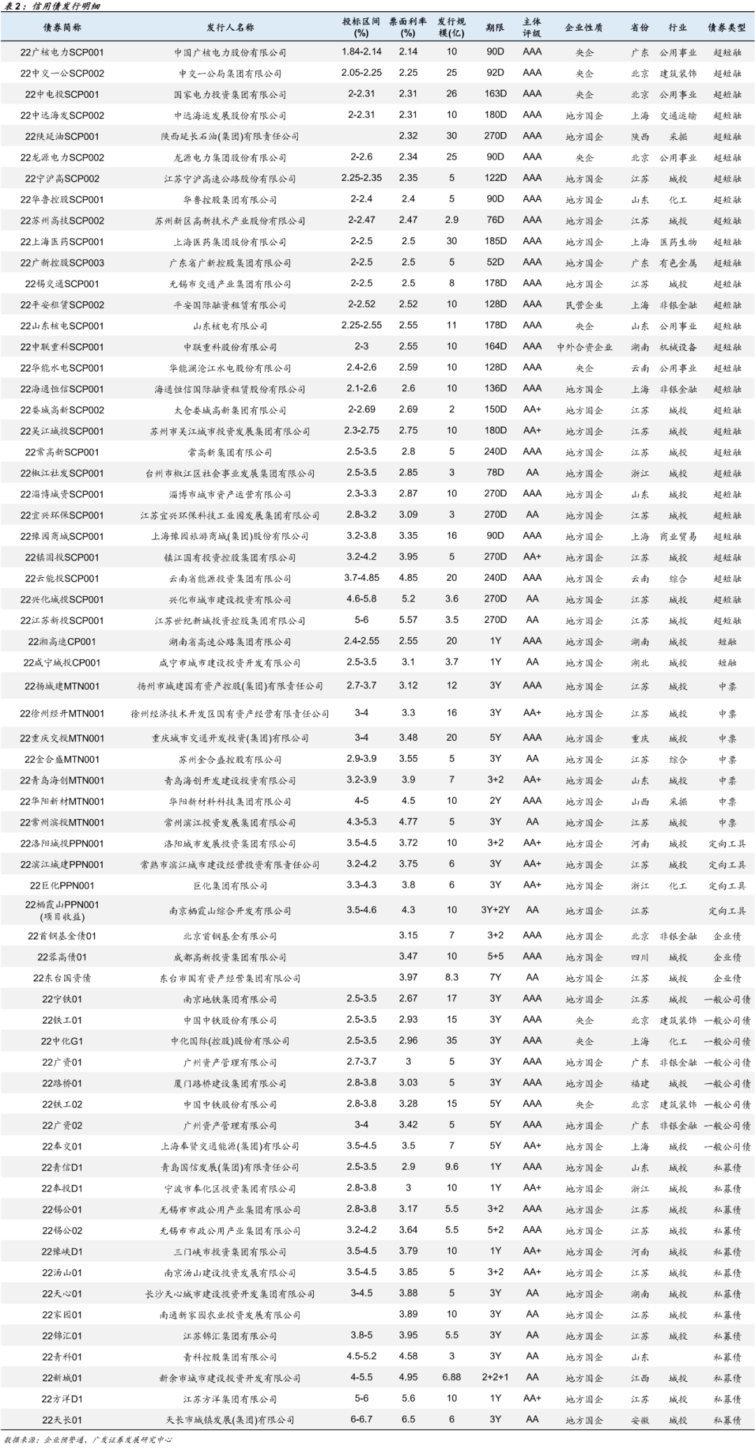 2. 取消或推迟发行