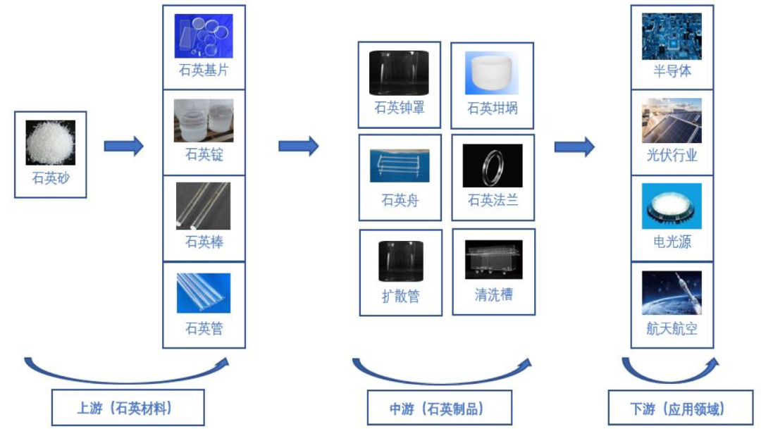 　　图/招股书