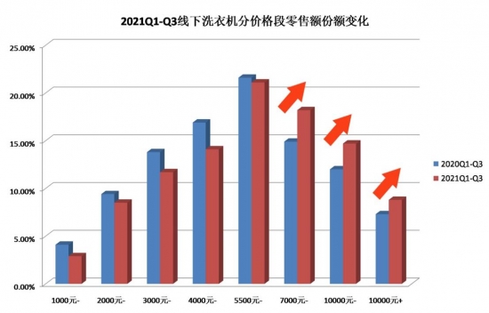 数据来源：全国家用电器工业信息中心