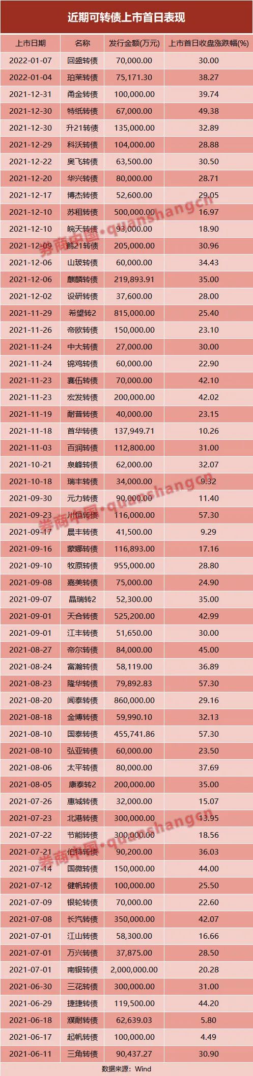 放弃认购可能会被拉黑名单