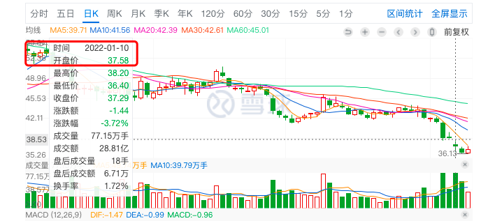 陷“回扣”风波，爱尔眼科“过冬”