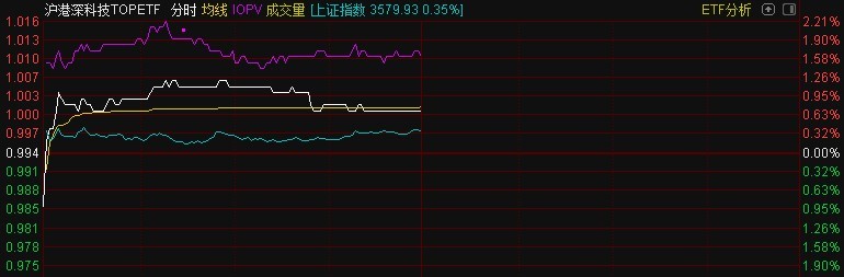 “近一年跌了23%！这一板块被新基金火速抄底，今天上市迎来开门红