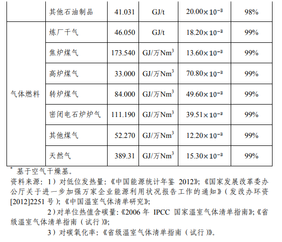 能源管理咨询：企业发展的绿色钥匙