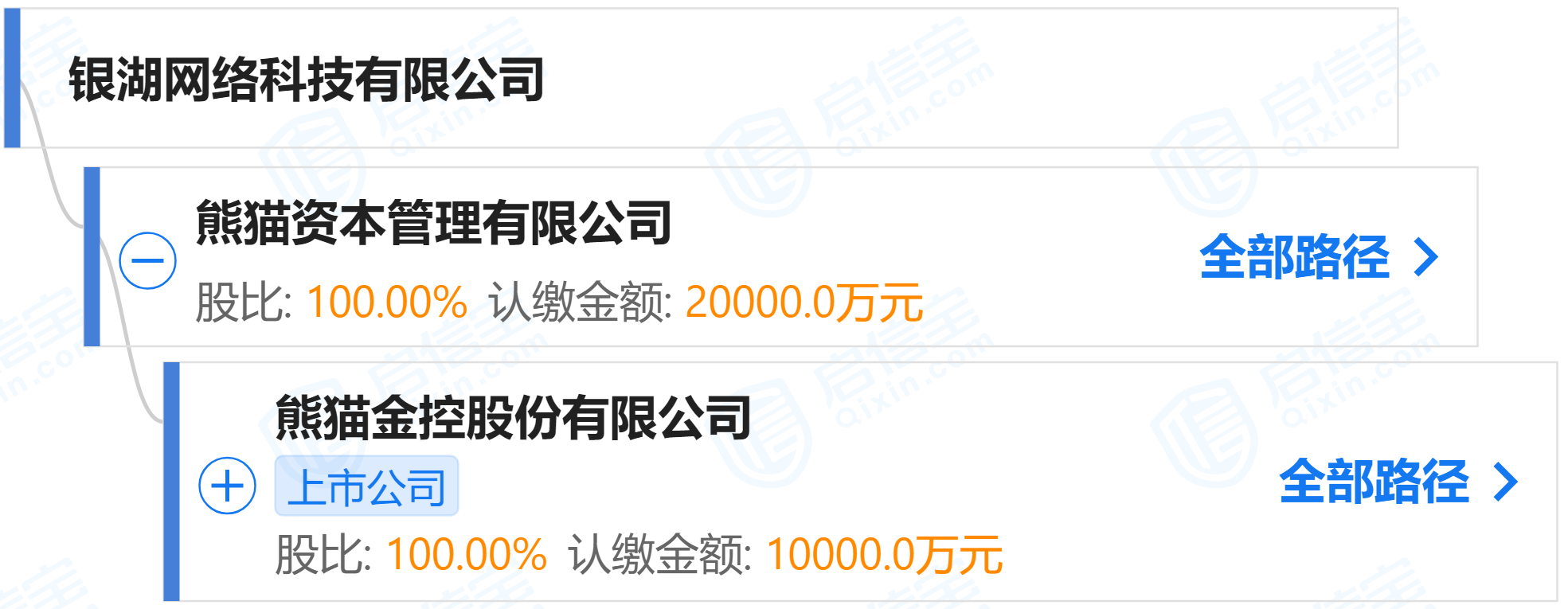 图片来源：启信宝截图