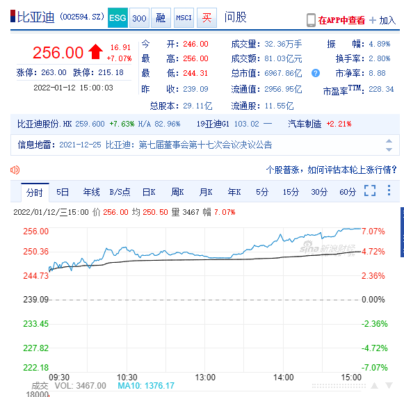 图片来源：新浪财经