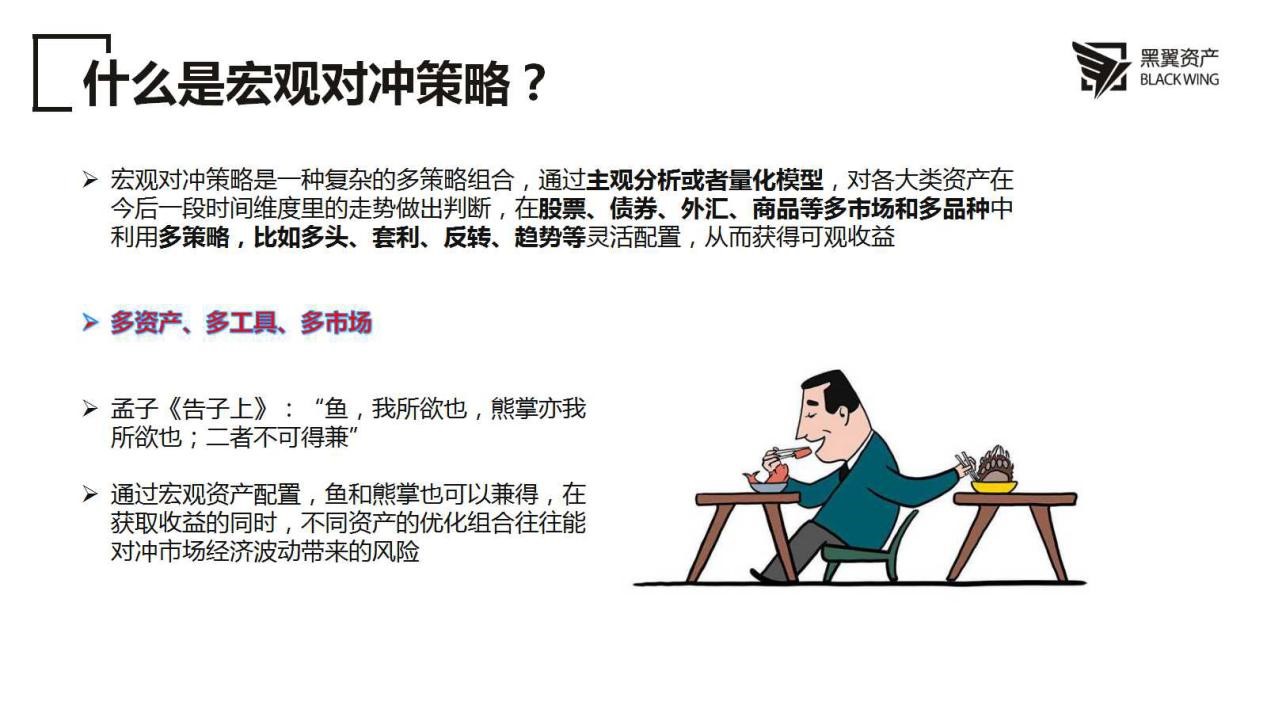 2022年度大咖策略会黑翼资产邹倚天王俊宏观对冲策略的魅力及量化掘金