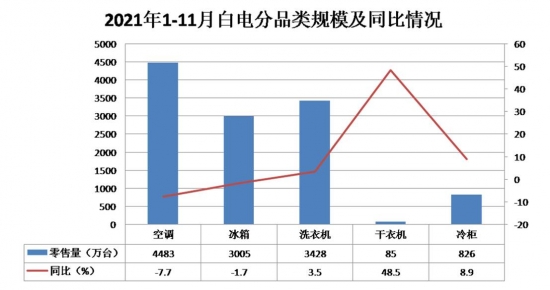 数据来源：奥维云网