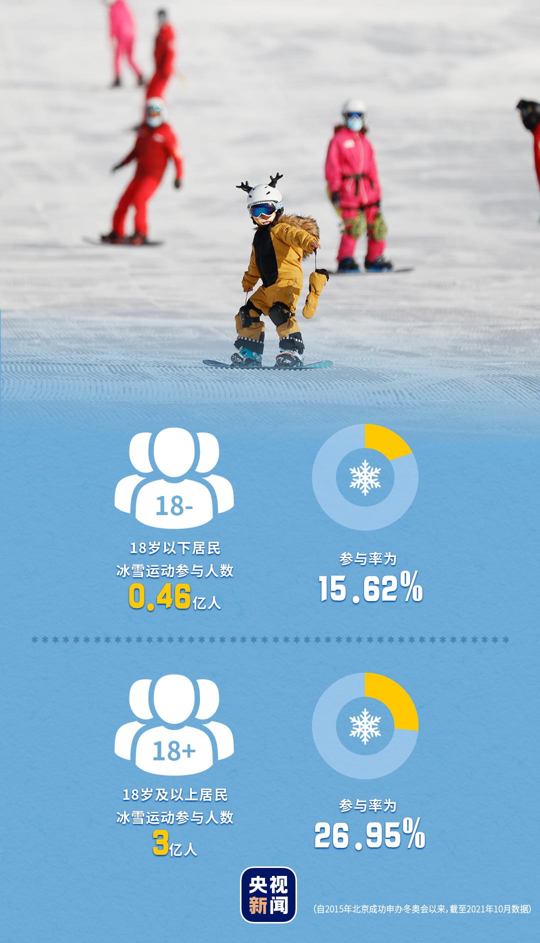冬奥数据分析图片