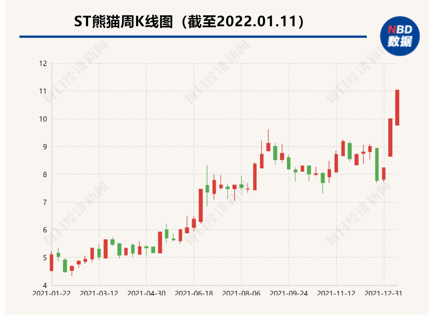 封面图片来源：摄图网-500528238