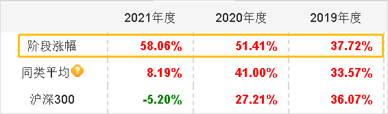 数据来源：天天基金