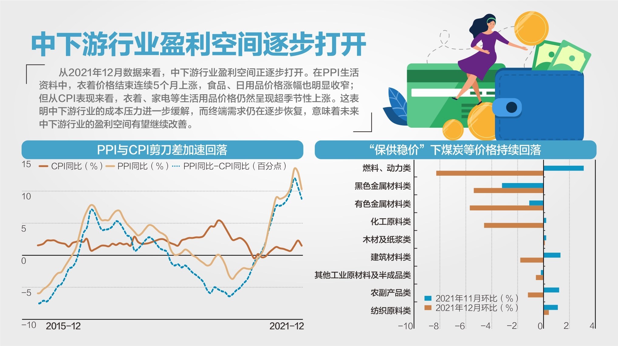 资料来源：Wind、光大证券、中信证券 杨靖制图