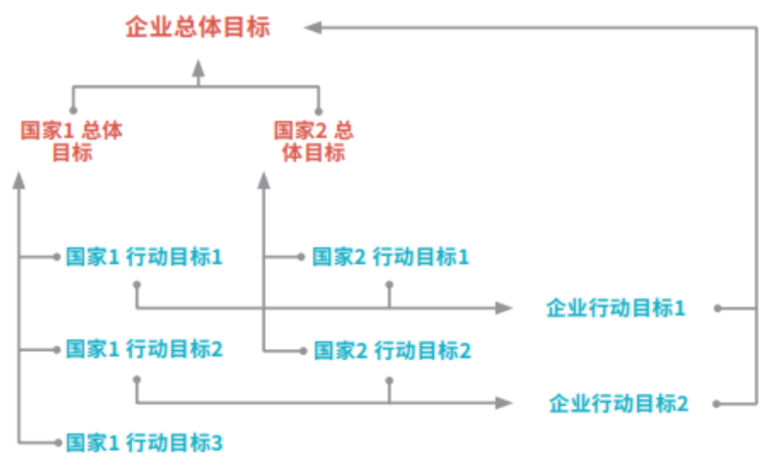 网站建设的总体目标_(网站建设的总体目标是) - 劬之隽网络