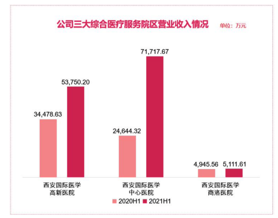 　　图/公司财报