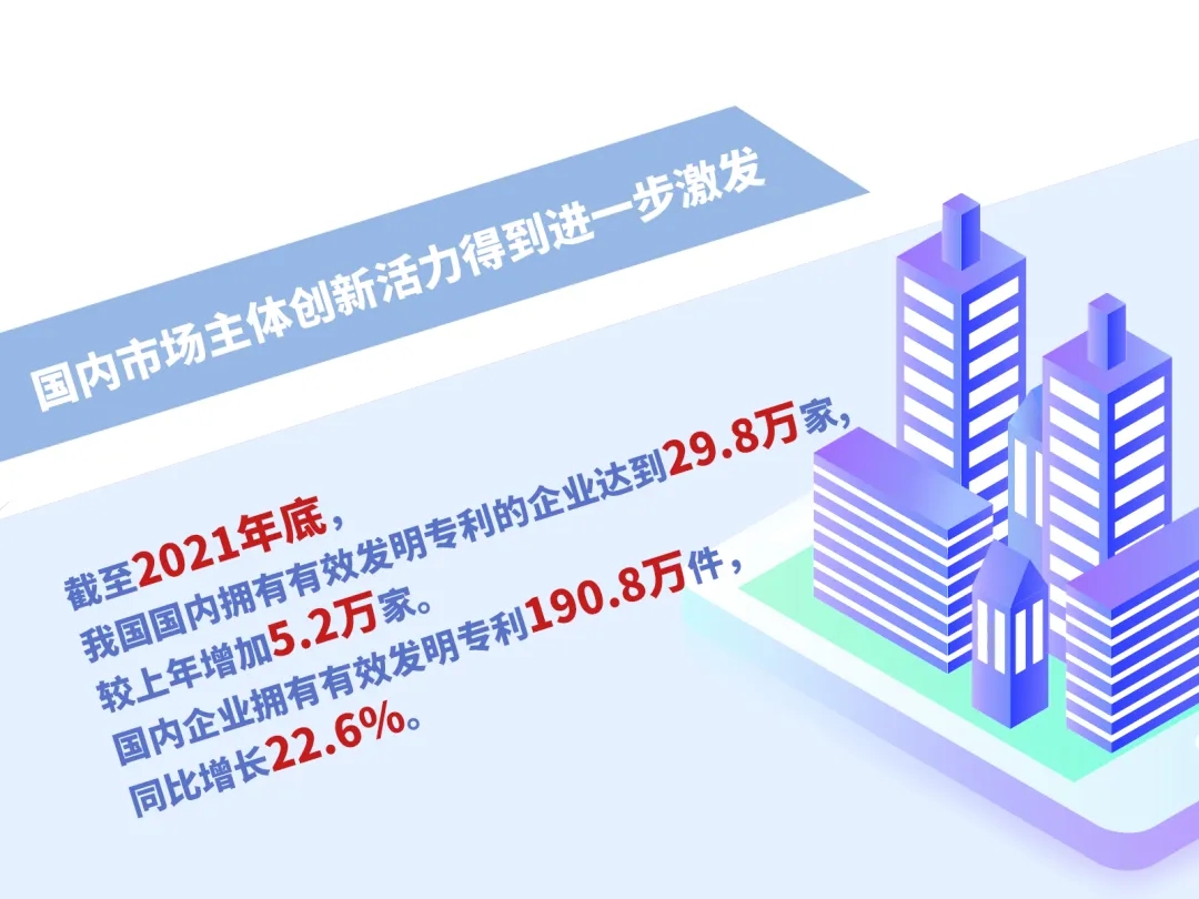 一组图看2021年知识产权相关工作统计数据