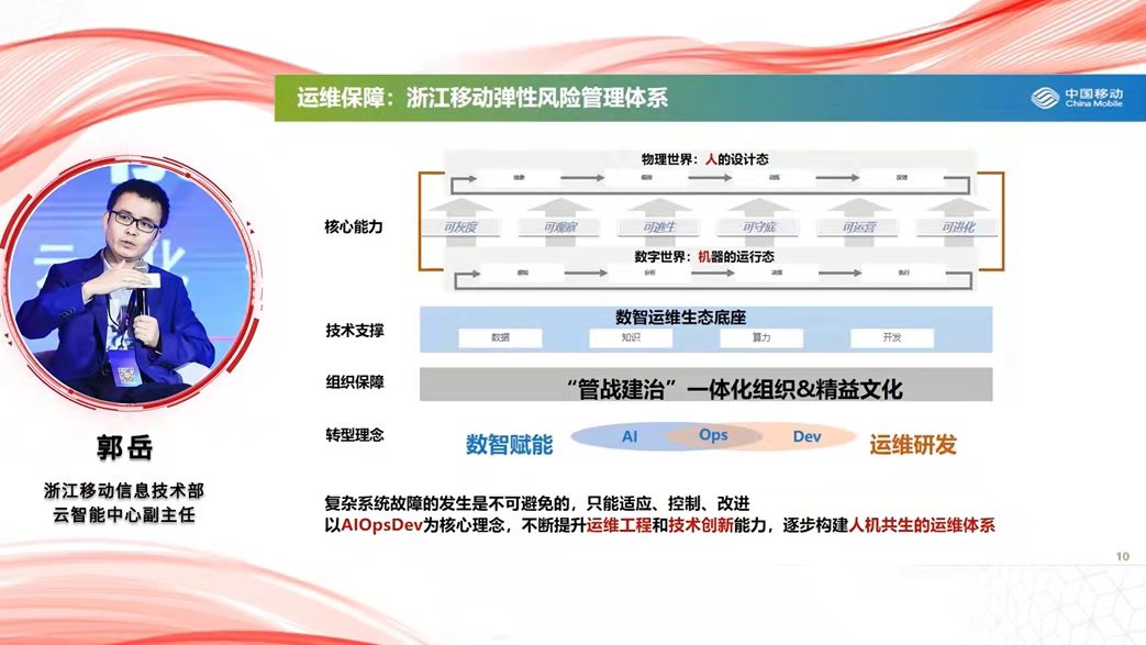 浙江移动郭岳：三方面构筑护航体系，确保用好中国芯