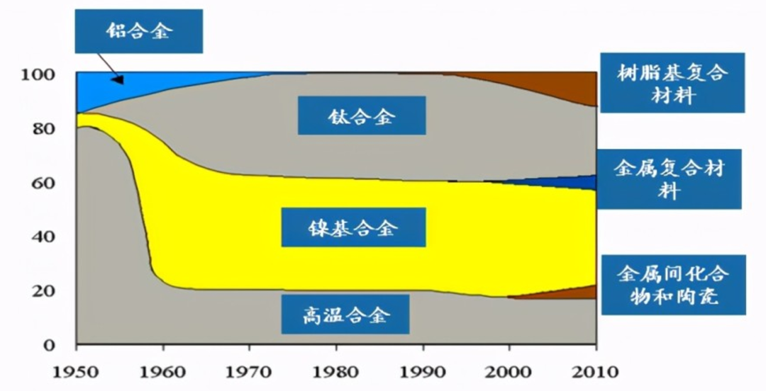 数据来源：东海基金整理