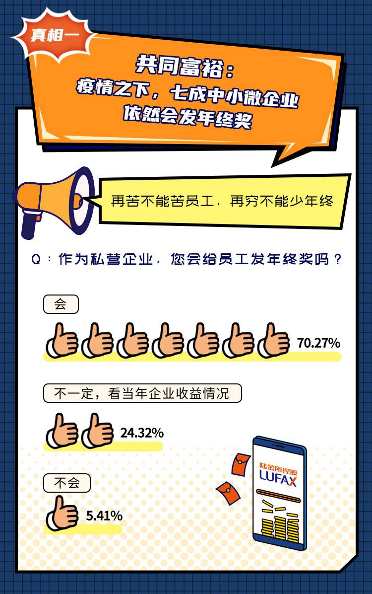 年终奖怎么花？过半“打工人”投资理财赚钱的不足一半