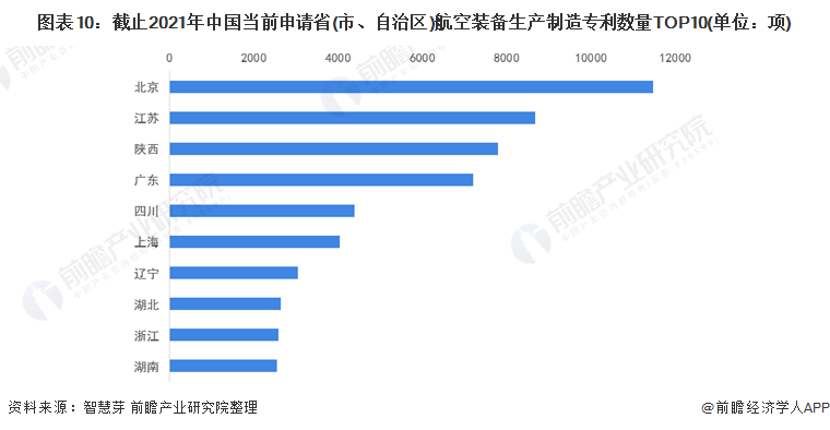 统计口径说明：按照专利申请人提交的地址统计。