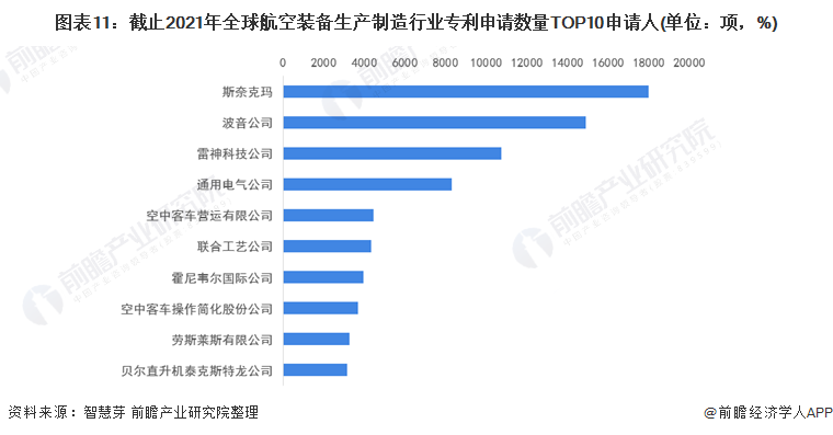 注：未剔除联合申请数量。