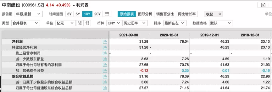 图片来源：万得股票